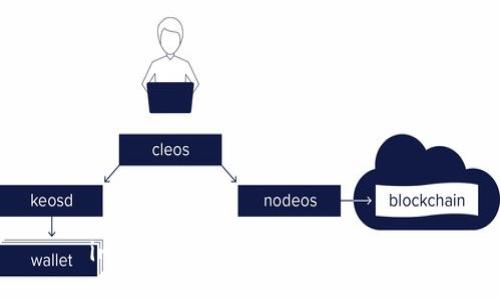 imToken钱包如何充值USDT？