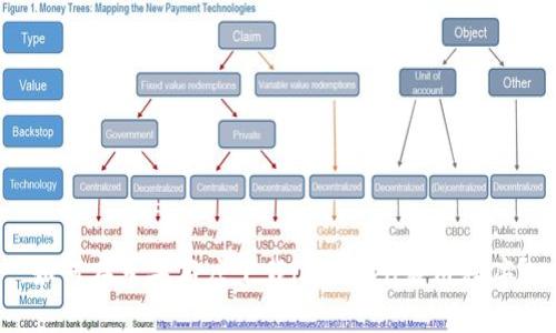 如何在苹果商店下载imToken应用程序？