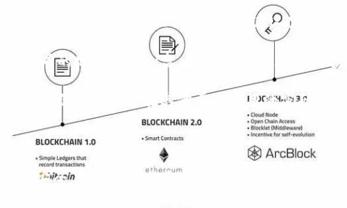 如何找回imToken钱包？
imToken钱包, 找回钱包, 移动设备/guanjianci

您花费了很多时间和精力将您的加密货币存储在imToken钱包中，但是如果您不慎更换了移动设备或者丢失了您的手机，那么您的钱包可能就会丢失在这个过程中。如果您忘记了您的imToken钱包的访问密码，那么您可能会想知道如何可以找回您的imToken钱包。以下展示了一些可行的方法来找回您的imToken钱包：

方法一：通过助记词来找回imToken钱包
助记词, imToken钱包/guanjianci

助记词是找回您的imToken钱包的最重要的信息之一。如果您曾经备份您的imToken钱包，并且您拥有助记词，则可以通过您的助记词来恢复您的imToken钱包。在imToken钱包中，您可以通过以下步骤找回您的imToken钱包：

1. 在imToken钱包中选择“创建钱包”选项
2. 选择“导入钱包”选项
3. 输入您的助记词，并按照提示完成恢复钱包的步骤

请注意，一旦您成功恢复了您的imToken钱包，建议您立即更改您的访问密码。此外，建议您将您的助记词妥善保存，并妥善管理您的imToken钱包。

方法二：通过私钥来找回imToken钱包
私钥, imToken钱包/guanjianci

如果您曾经在备份您的imToken钱包时保存了您的私钥，则可以通过私钥找回您的imToken钱包。私钥是找回您的imToken钱包的另一种方法。在imToken钱包中，您可以通过以下步骤找回您的imToken钱包：

1. 在imToken钱包中选择“创建钱包”选项
2. 选择“导入钱包”选项
3. 输入您的私钥，并按照提示完成恢复钱包的步骤

请注意，使用私钥找回imToken钱包存在一定的风险，如果在此过程中有人偷窥到了您的私钥，那么您的钱包就有可能面临被盗的风险。因此，建议您在安全的环境下使用私钥找回imToken钱包，并在找回钱包后更改访问密码。

方法三：使用imToken的官方支持
imToken钱包, 官方支持/guanjianci

如果您无法通过助记词或私钥找回您的imToken钱包，则可以联系imToken的官方支持。您可以通过imToken官方网站或社交媒体平台上的客服人员与官方支持团队取得联系。您需要向他们提供您的钱包地址和其他必要的信息以便验证您的身份。官方支持团队可能会需要一些时间来审核您的身份并找回您的imToken钱包。

方法四：备份和保护您的imToken钱包
备份, 保护, imToken钱包/guanjianci

在使用imToken钱包时，备份和保护您的钱包是非常重要的。有几个原因可以使您备份和保护您的imToken钱包，例如您不小心更换了您的移动设备或者您的手机被盗。因此，在这里简单介绍一下备份和保护您的imToken钱包：

1. 备份：在您创建imToken钱包时请务必备份您的钱包。imToken钱包的备份选项可以让您备份您的助记词或私钥。您可以将您的备份存储在不同的地方，例如U盘、云盘等，以避免因为某种意外情况造成备份丢失的风险。

2. 保护：在使用imToken钱包时，请务必保护好您的访问密码。选择一个安全的密码对于保护您的资产非常重要。建议您使用复杂和不易猜测的密码，不要与您在其他平台使用的密码相同。除此之外，您可以通过启用双重验证功能来增加您的钱包的安全系数。

结论

如果您在更换手机时找不到您的imToken钱包，或者您忘记了您的访问密码，以上四种方法可以帮助您找回您的钱包。但是为了保护您的资产的安全，请务必备份和保护好您的imToken钱包。