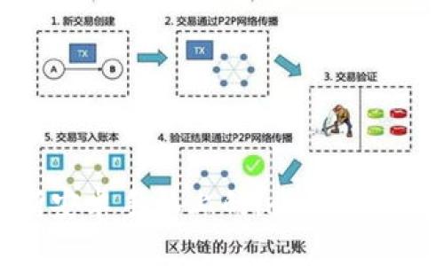 如何判断安卓手机上的imToken钱包真假？