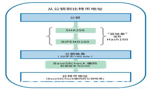 如何在imToken钱包中导入货币？