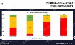 有哪些类似于IM的钱包？- 寻找最佳数字货币钱包