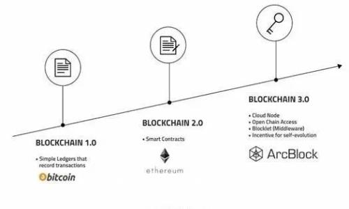 如何在imToken中导入钱包