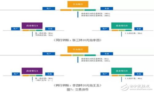 使用imtoken助词器提高数字资产交易效率