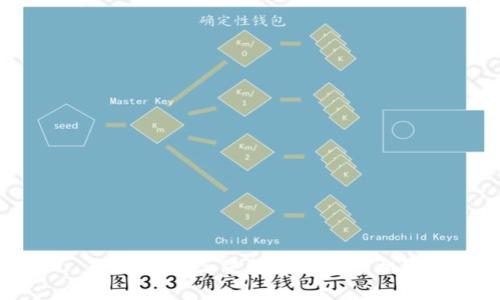 如何使用三星数字钱包手机？