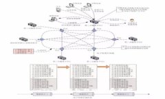 imToken钱包提现收费详解