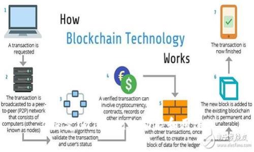 《探究imToken的功能和用途》