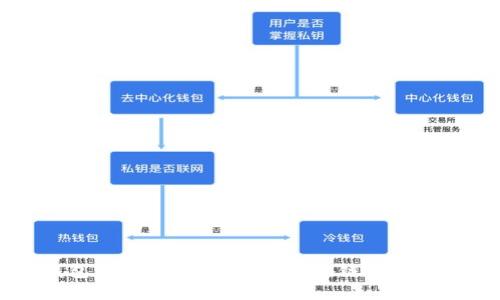 区块链钱包专栏：一站式了解区块链钱包的完整指南