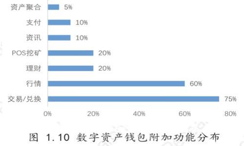 DBS数字钱包：便捷、安全的新一代支付方式