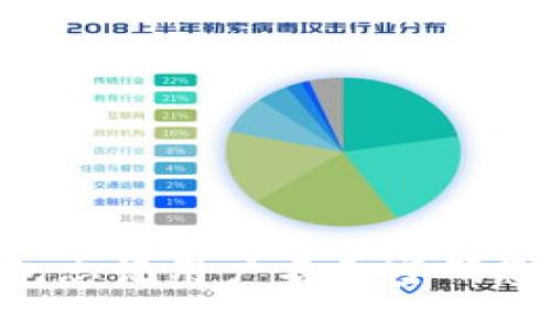 IM钱包忘记用户名和密码怎么办?