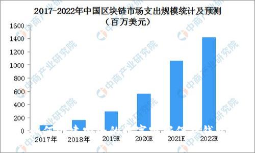 如何创建安全的数字密码保护钱包