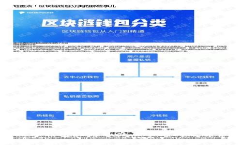 数字钱包挂失补办及常见问题解答