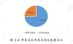 imToken钱包：如何使用及支持的链