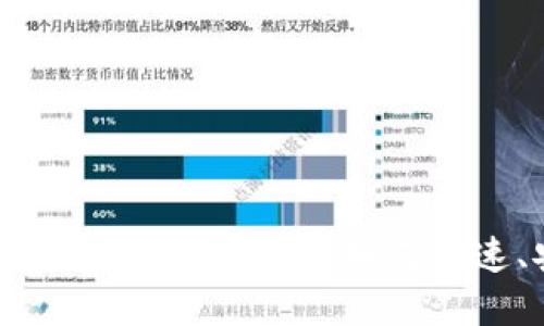 数字货币钱包转账手册：教你如何快速、安全地转账