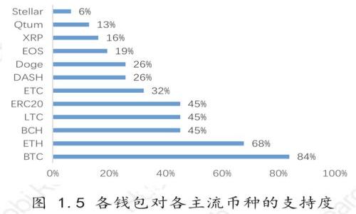 如何卸载im钱包？