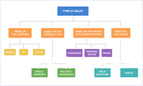 imToken钱包下载安装版：安全快捷的数字货币管理工具