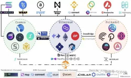 如何选择靠谱的区块链钱包制作公司