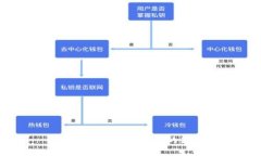 如何更换数字钱包的封面