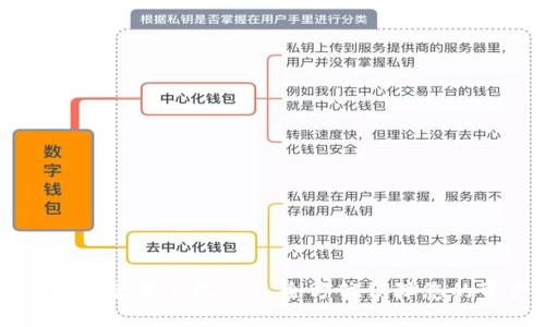 IM钱包授权管理系统——全方位保障您的资产安全