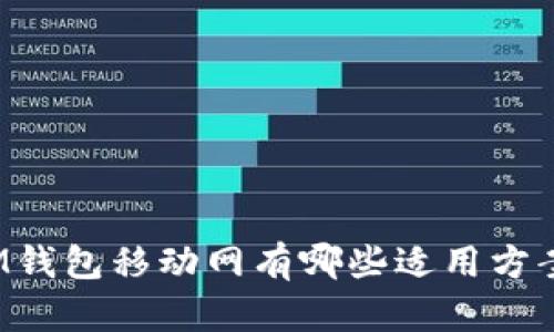 IM钱包移动网有哪些适用方案？