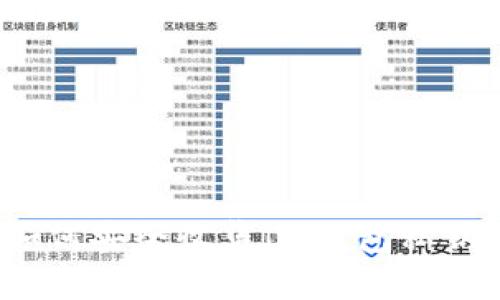 如何安全收集IM钱包私钥？