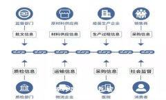 如何修改IM钱包密码