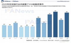 SIM卡数字硬钱包：方便、安全的手机支付方式