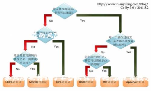 为什么要用数字钱包？数字钱包的优势与必要性 
数字货币，安全性，便捷性，匿名性/guanjianci

什么是数字钱包？
数字钱包是一种数字货币的存储和管理工具，类似于实体钱包，可以用来存储、收发和管理数字货币。
数字钱包可以向您所持有的数字货币网络发送和接收加密货币，并管理您的私有密钥。支持发送和接收多个加密货币。

数字钱包的优势是什么？
数字钱包相较于传统的支付方式有很多优势，数字钱包通常具有以下几个方面的优势：
ul
  li安全性：数字钱包使用密码的形式来保护您的钱包，只有你知道密码，才能够进行交易。/li
  li便捷性：数字钱包通过一定的技术手段，能够让你在任何时候、任何地点进行数字货币的交易，省去了烦人的银行转账、支付宝、微信等等的中间流程。/li
  li匿名性：使用数字钱包进行数字货币交易是匿名的，只有少部分交易记录被公开，大多数交易不会留下任何迹象。这不仅可以保护您的个人隐私，还有助于避免黑客攻击。/li
/ul

数字钱包有哪些必要性？
随着数字货币的流行，数字钱包也成为人们进行数字货币交易不可缺少的一部分，因为它非常重要:
ul
  li高效性：相比传统的银行转账方式，数字钱包的传输速度更加快速和便捷。/li
  li国际化：数字钱包支持全球范围内的货币交易，可以在不受地域限制的情况下进行各种数字货币交易。/li
  li保障安全：数字钱包可以保护用户的私钥安全，避免用户的资产被盗取或其他不必要的损失。/li
  li更大的市场空间：随着数字货币市场的扩大，用户可以逐步更加便捷地进行数字货币交易，数字钱包将会变得更加普及化和必要化。/li
/ul

如何选择数字钱包？
在选择数字钱包时，首先应该查看数字钱包的支持通货币类型，并了解数字钱包在当地安全级别。此外，在选择数字钱包时，还应该考虑数字钱包的易用性、安全性和轻便性等方面，才能够最大程度地保障自己的数字资产安全和交易便利。

如何保障数字钱包的安全？
为了保障数字钱包的安全，需要遵守以下几个步骤：
ul
  li备份钱包信息：最好在仓库的不同位置备份数字钱包的信息，防止损坏或丢失等情况导致无法找回数字钱包。/li
  li使用复杂的密码和随机密钥：设定复杂的钱包密码，同时对私钥也要进行密匙设置。/li
  li定期更新钱包信息：更新数字钱包的操作系统或软件版本，以弥补存在的漏洞。/li
  li避免使用公共wifi：在实际操作数字钱包时，使用公用wifi可能存在风险，因此建议尽量在独立网络下进行操作。/li
/ul

数字钱包有无潜在的风险？
数字钱包在确保交易过程安全的基础上，仍可能存在风险，因此在使用数字钱包时，需要遵守以下几个原则：
ul
  li避免泄露信息：不将个人的私密信息发送至目标之外的服务器或第三方。/li
  li谨防网络诈骗：防止受到假冒邮件、短信等诈骗行为所侵害。/li
  li操作失误风险：如在使用数字钱包时误操作，导致无法访问其中的资产，且无法找回。这是一种普遍存在的风险。/li
  li黑客攻击：黑客可能利用漏洞攻击数字钱包和交易的中央服务器，从而造成一定的损失。/li
/ul

总结
数字钱包的出现，改变了人们进行交易的方式，使交易变得更安全、更便捷。与此同时，出现的问题和风险也得到了不少关注。因此，在使用数字钱包的过程中，选择合适的数字钱包、加强数字钱包的安全保障，都是非常重要的。