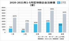 imToken遭受转账攻击应该怎么办？