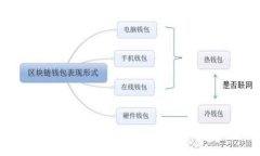 什么是ERC20代币和如何在IM钱包中使用