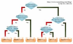 IM钱包等加密数字货币钱包丢失密钥怎么办？