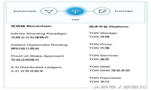 使用imToken钱包苹果手机版轻松安全地管理数字资产