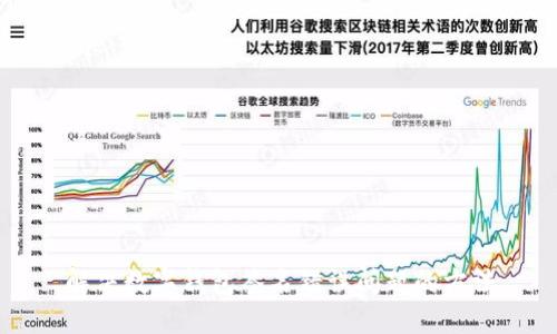 解决数字钱包签名错误问题的方法