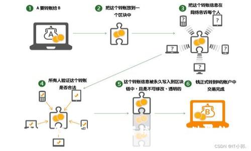 以太坊基金会IM钱包：解锁区块链世界的门户