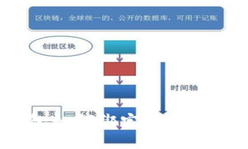 数字钱包如何绑定多个京东账号？