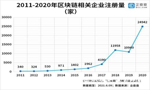 了解IM钱包中的资产密钥及如何管理？