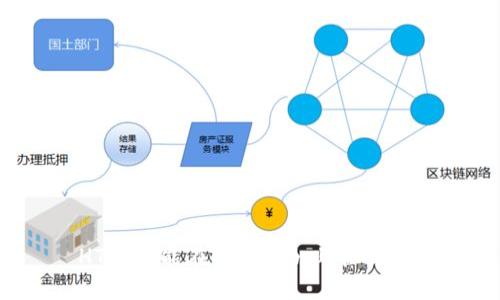 HT火币能在imToken上管理吗？