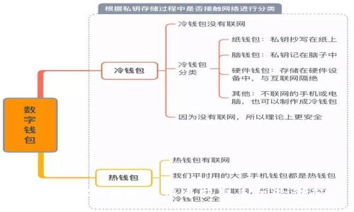 如何在IM钱包中快速获取手机验证码