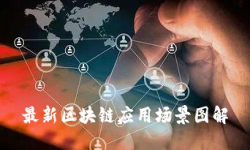 最新区块链应用场景图解