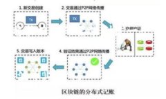 为了撰写一个完整的内容，我将按照您的要求创