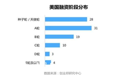 如何设计一个引人注目的Tokenim钱包标志