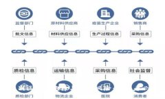 如何识别区块链泡沫与炒币风险：投资者必读指