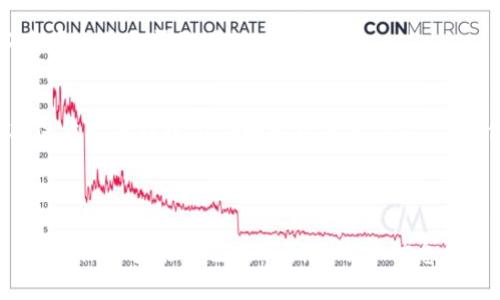如何将OKEx上的加密货币转入Tokenim平台

关键词：转账,加密货币,Tokenim

在当今的数字货币交易环境中，用户常常需要在不同的交易平台上下达交易指令。OKEx和Tokenim都是热门的加密货币交易平台，每个平台都有其独特的功能和优势。有些用户可能希望将他们在OKEx上持有的资产转入Tokenim，以便进行进一步的交易、投资或存储。那么，如何将OKEx上的加密货币转入Tokenim呢？

一、理解加密货币转账的基础

在深入了解如何将OKEx的加密货币转入Tokenim之前，首先需要了解一些基本概念。这包括数字货币钱包、区块链技术以及转账过程中的各个步骤。

1.1 数字货币钱包简介
数字货币钱包是存储加密资产的工具。它可以是软件钱包（如手机应用、电脑软件）或硬件钱包（如Ledger或Trezor）。每个钱包都有一个公钥和私钥，公钥相当于账户号码，可以用来接收资金；而私钥则是证明你对该资产拥有控制权的密钥，必须妥善保管。

1.2 区块链技术
所有的加密货币交易都是在区块链上进行的。区块链是一种去中心化的分布式账本，每笔交易都被记录在网络上。此外，区块链确保交易的透明性和安全性，防止双重支付。

1.3 转账的基本步骤
转账一般包括以下几个步骤：首先在发送平台（如OKEx）提取资金，然后在接收平台（Tokenim）创建一个接收地址，最后将资金发送到该地址。这个过程需要一定的时间，通常为几分钟到数小时，具体取决于区块链的拥堵情况。

二、从OKEx转账加密货币到Tokenim的步骤

接下来，我们将详细介绍如何将加密货币从OKEx转入Tokenim。

2.1 注册并验证Tokenim账户
首先，确保你在Tokenim平台上注册并完成KYC（Know Your Customer）验证。这通常包括上传身份证明文件、电话验证以及邮箱验证。完成这些步骤后，你的Tokenim账户就可以使用了。

2.2 登录OKEx账户并选择资产
接着，登录你的OKEx账户，查看你的资产。在OKEx的主界面上，找到“资产”选项，点击进入后，你会看到你的可用资产列表。

2.3 获取Tokenim的接收地址
在Tokenim上，找到你想要接收的数字货币，并点击“存款”按钮。Tokenim会生成一个特定于该货币的接收地址。务必复制该地址，一定要确保没有错误，因为错误的地址将导致资产丢失。

2.4 提现申请
回到你的OKEx账户，找到你想要转账的加密货币，点击“提现”选项。在提现页面，粘贴你从Tokenim复制的接收地址，输入要转账的数量。同时，请确保选择正确的网络（如Ethereum、TRON、Bitcoin等），不同的网络将影响手续费和转账速度。

2.5 确认并提交
在确认信息无误后，提交提现请求。此时，OKEx通常会以邮件或短信的方式进行二次验证，以确保是账户持有者发起的操作。完成验证后，你的转账请求将被处理。

三、常见问题及解答

在转账过程中，用户常常会遇到一些问题。以下是五个可能的相关问题以及详细的解答。

3.1 转账需要多长时间？
转账所需时间取决于多个因素，包括网络拥堵情况、选择的区块链网络等。通常情况下，标准转账可能需要几分钟，而在网络拥堵时，这一时间可能会延长到数小时。用户可以在区块链浏览器上查询交易状态，以获取实时进展信息。

3.2 转账费用是多少？
转账费用因平台和所选网络而异，OKEx和Tokenim可能会收取不同的手续费。此外，不同的加密货币转账费用也各不相同。例如，Ethereum的转账费用通常较高，而比特币的转账费用则可能较低。用户在进行转账时，应提前确认手续费，并做好预算。 

3.3 如果我输入了错误地址怎么办？
如果你在转账过程中输入了错误的接收地址，理论上这笔交易很难恢复。因此，在进行转账前，请务必仔细核对地址的每个字符。使用名称被称作“人性化地址”的功能是个不错的选择，它将帮助你避免错误。

3.4 如何查看转账状态？
转账完成后，你可以通过区块链浏览器查看该笔交易的状态。只需复制在OKEx提交提现时获得的交易哈希，然后粘贴到相应区块链的浏览器中，就可以查看交易是否已确认。

3.5 有哪些常见的转账失败原因？
转账失败的原因有很多，例如网络拥堵、区块链节点问题或抵达接收平台的错误地址等。用户应关注平台的公告，以了解当前是否存在技术问题。同时，确保在发送转账前仔细核对所有信息，以降低失败风险。 

四、总结

将加密货币从OKEx转入Tokenim是一项相对简单的操作，只要严格按照上述步骤进行，并注意确保所有信息的准确性。同时，在转账过程中随时保持警惕，确保保护好自己的私钥和账户信息是至关重要的。希望本指南能够为用户在加密货币转账过程中提供帮助和指导。随着区块链技术的不断发展，未来将会有更多平台和工具来简化这个过程。