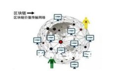 瑞拉币：颠覆传统货币的区块链革命还是昙花一