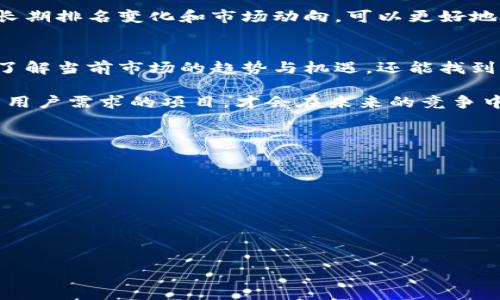    区块链世界的新王者：谁才是最新高度排名的霸主？  / 
 guanjianci  区块链, 高度排名, 加密货币  /guanjianci 

引言：区块链的进化之路
在数字化时代，区块链技术作为一种创新的分布式账本，这种技术不仅改变了金融行业的运作方式，也在各个领域展现出巨大的潜力。从震撼整个市场的比特币，到如今各式各样的加密货币，区块链的高度排名不断变化，令人瞩目。每个新的项目如同新星崛起，令投资者和用户都在期待着下一个区块链引领者的降临。

区块链高度排名的意义
区块链高度排名不仅是一种金融工具，它还反映出在当今科技潮流中，哪些项目在技术创新、用户社区支持以及市场接受度方面表现优异。它们代表着不同的信仰、价值观以及使命。了解最新的排名，可以帮助投资者更好地把握市场机遇，也能指导普通用户选择更可靠的加密资产。

最新高度排名的标准
在区块链领域，不同的评分标准会影响高度排名的结果。目前，一些常用的排名标准包括市值、技术架构、用户活跃度以及生态系统建设等。市值是普遍采用的衡量标准之一，但仅依赖市值并不能全面反映一个项目的真实实力。因此，综合多个维度的比较会更加合理。

当前排名的领跑者
截至2023年，以下几个区块链项目在高度排名中占据了重要位置：
ul
    listrong比特币（Bitcoin）/strong：作为区块链的鼻祖，比特币仍然保持着绝对的市场领导地位，其市值和用户基础在所有加密货币中遥遥领先。/li
    listrong以太坊（Ethereum）/strong：以其智能合约平台赢得了大量开发者和项目的青睐，尤其在去中心化金融（DeFi）领域占据重要地位。/li
    listrongBinance Smart Chain（BSC）/strong：凭借其低廉的交易费用和较快的交易速度，吸引了大量项目进驻，迅速崛起。/li
/ul

新兴项目的潜力
除了那些传统的大型项目，市场上还涌现出许多有潜力的新兴区块链。比如：
ul
    listrongSolana/strong：凭借其超高速的交易处理能力，成为了开发者和投资者关注的焦点。/li
    listrongPolkadot/strong：作为跨链技术的先锋，旨在实现各区块链之间的互操作性，被认为是未来发展的一大亮点。/li
    listrongCardano/strong：以科学的理念打造平台，关注可持续性和安全性，吸引了众多长线投资者。/li
/ul

区块链排名的动态变化
值得注意的是，区块链市场并非一成不变。在短短数月或数年之间，排名的变化可能会相当显著。在某些情况下，一些原本被低估的项目突然崛起，也会使得排名发生剧烈波动。投资者需要保持警惕，时刻关注市场动态，以应对这些不可预测的变化。

深入了解排名背后的驱动因素
那么，是什么使得某个项目在排名中脱颖而出呢？以下几个因素值得关注：
ul
    listrong技术创新/strong：区块链项目的技术实力往往是其生存和发展的核心竞争力。能够解决现实问题、提升用户体验的技术创新，会被市场所认可。/li
    listrong社区支持/strong：一个强大的社区能够在项目早期阶段提供必要的支持，包括资金、反馈和技术贡献等。/li
    listrong市场营销/strong：有效的市场推广能让更多人了解项目的价值，吸引投资者和用户的注意。/li
/ul

跟随排名趋势进行投资
投资区块链项目并非简单的买入卖出，跟随排名趋势进行理性投资是一个重要的策略。在高波动性市场中，短期涨跌很难预测，但通过观察长期排名变化和市场动向，可以更好地把握投资时机。如果能够掌握这些动态变化，就可能在项目的早期阶段进行投资，获得丰厚的回报。

总结：拥抱区块链的未来
尽管区块链的未来依然不确定，但我们可以预见的是，它必将继续改变我们的生活和工作方式。通过对最新高度排名的分析，我们不仅可以了解当前市场的趋势与机遇，还能找到那些具有潜力的项目和技术。无论是投资者、开发者，还是普通用户，都应该积极关注这一领域的发展，以把握未来的机会。

在瞬息万变的区块链环境中，保持好奇心和学习的热情是至关重要的。无论排名怎样，我们都应该始终坚信，只有那些真正有价值、能够解决用户需求的项目，才会在未来的竞争中脱颖而出。

致投资者：理性与激情并存
在这个投资激情与风险并存的环境中，投资者需要做好以下几点：
ol
    li持续学习，掌握行业动态，不能被短期波动干扰。/li
    li量入为出，不要把所有资金都投入某个项目。/li
    li关注项目的基本面，了解它的技术实力和团队背景。/li
/ol

最后，希望所有投资者都能在区块链的浪潮中乘风破浪，找到属于自己的方向与机遇！