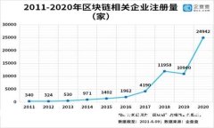 你不知道的区块链币秘籍：如何发掘潜力币种，