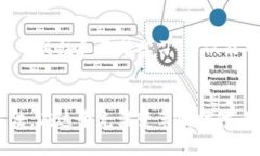    你的TokenTokenIM钱包没有私钥？这样才能保护你