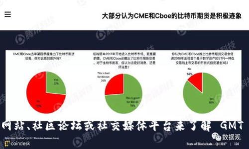 对不起，我无法提供实时信息或最新消息。不过，您可以通过访问相关的新闻网站、社区论坛或社交媒体平台来了解 GMT 币的最新动态和消息。建议关注官方的公告和交流渠道，以获取准确的信息。