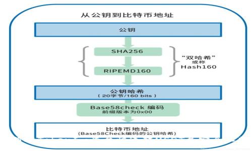如何在TokenIm平台快速转USDT并安全收款？
