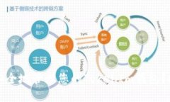 如何在微信上安全地管理您的TokenIm钱包？挑战与